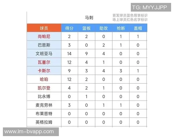 文班亚马带领马刺队开赛季5连胜创队史新纪录目标再赢77场